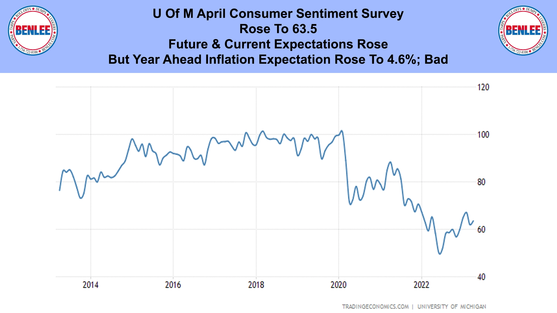 U Of M April Consumer Sentiment Survey